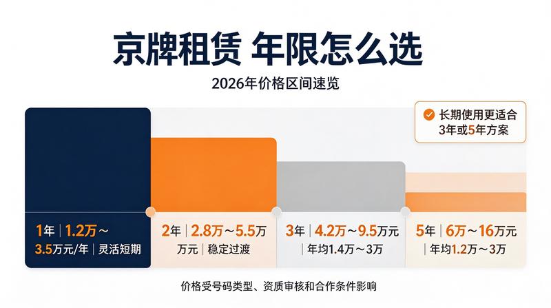 新能源指标交易避坑指南