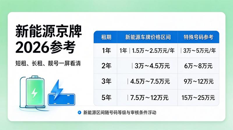 租电车指标投资分析